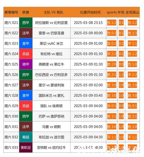 推荐最全世界杯外围网站及投注攻略大全