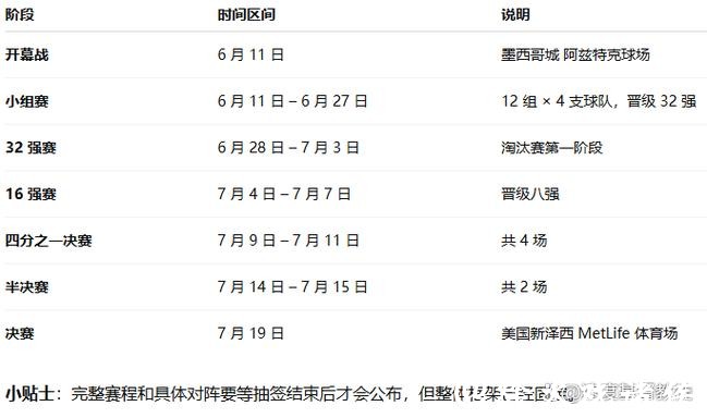 2026年世界杯赛程公布时间确定日期分析