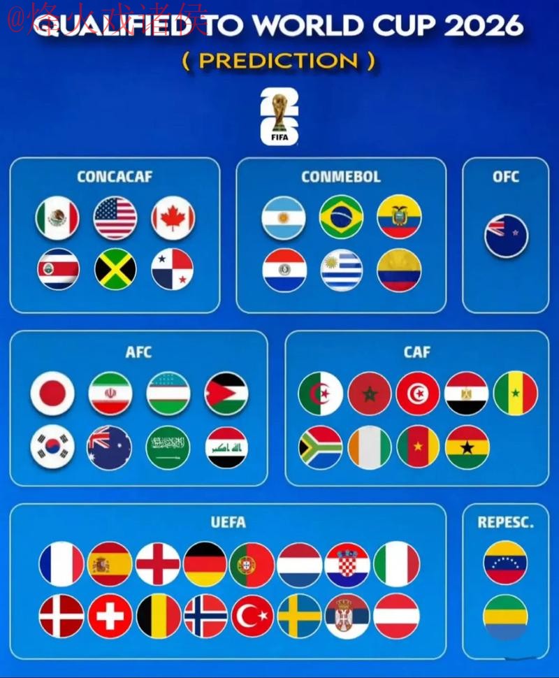 最新全站世界杯预测解析 最新全站世界杯预测解析