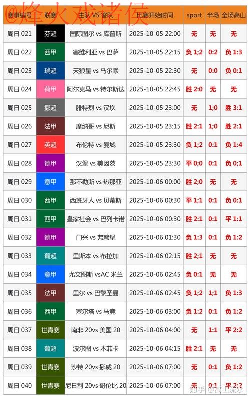 最新全站世界杯预测解析 最新全站世界杯预测解析