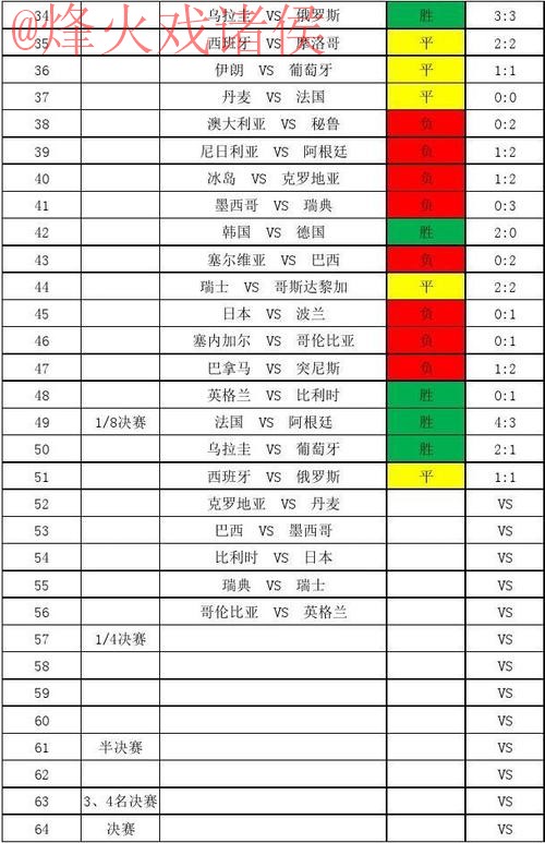 世界杯比分开户热门分析与推荐 世界杯比分开户热门分析与推荐
