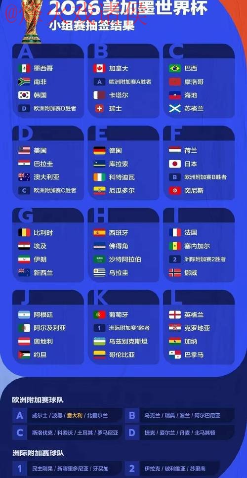 2026世界杯预测全面分析 2026世界杯预测全面分析