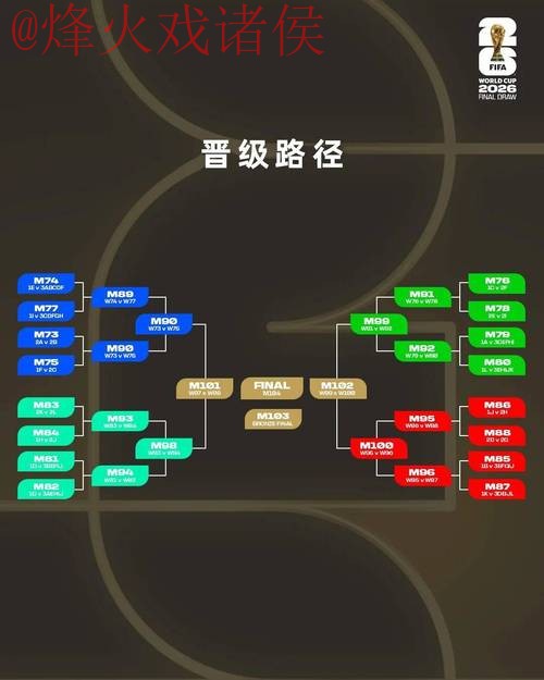 2026世界杯外围入口最佳策略选择